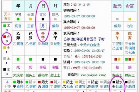 喜用五行|八字喜用神在线查询器,五行喜什么查询免费